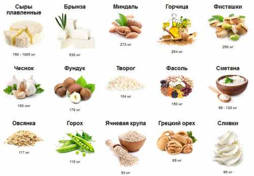 Кальций в продуктах питания для детей