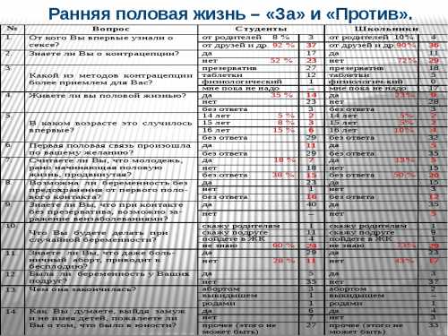 Ранняя популярность: за и против