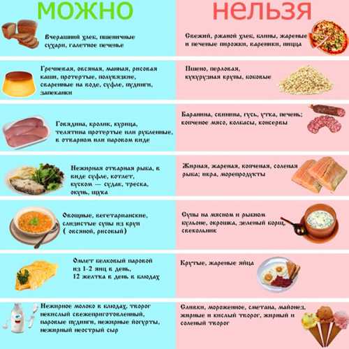 Питание при язве: что можно, что нельзя, меню,