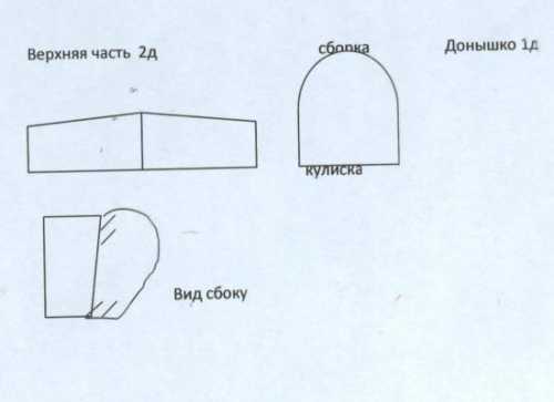 Как сшить костюм