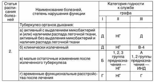 Пациенты перенесшие острый вирусный гепатит