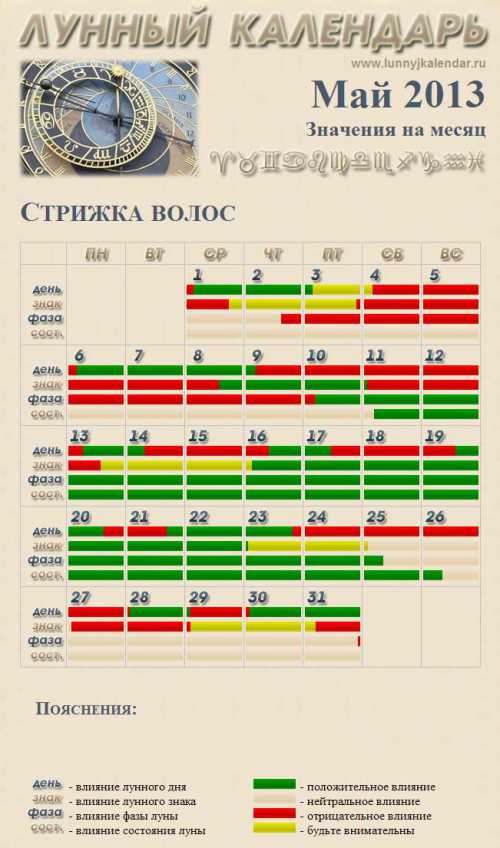 Эта уважаемая организация давно ведет наблюдения за погодными условиями в нашей стране