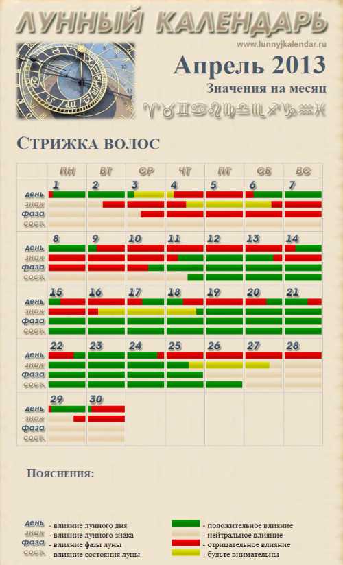 Календарь стрижек на апрель: точный прогноз